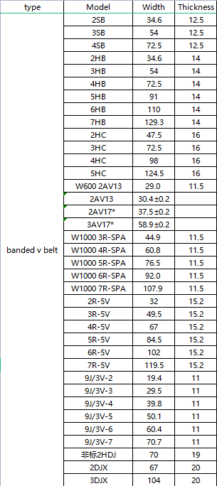 V-belt Size Chart